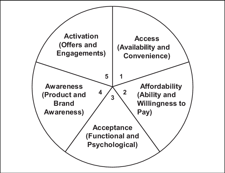 what-is-international-marketing-consulting-candour-international-group