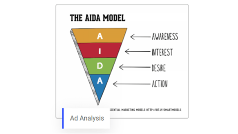 Ad Analysis: What is it and how it is done?