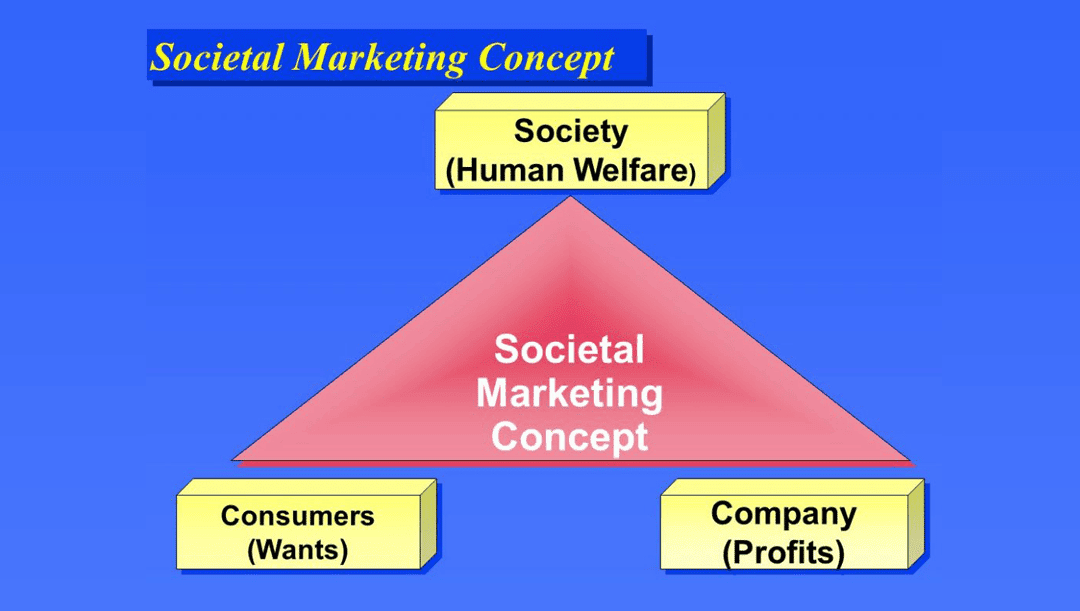 Societal Marketing – Definition, Concept, and Advantages