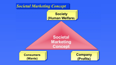 Societal Marketing – Definition, Concept, and Advantages