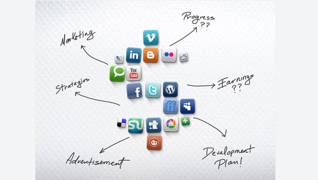 6 Elements of Integrated Marketing Communications