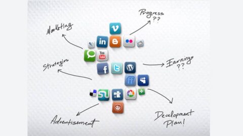 6 Elements of Integrated Marketing Communications