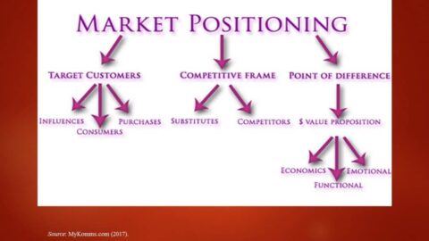 Positioning: 5 strategies to stand out from your competitors