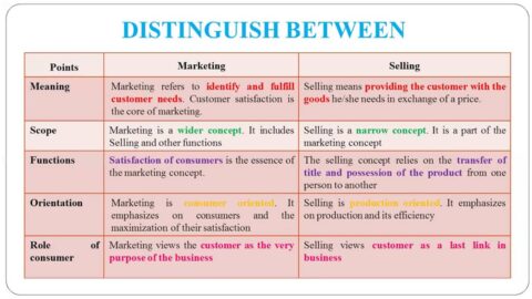 Difference between Selling and Marketing – Summary