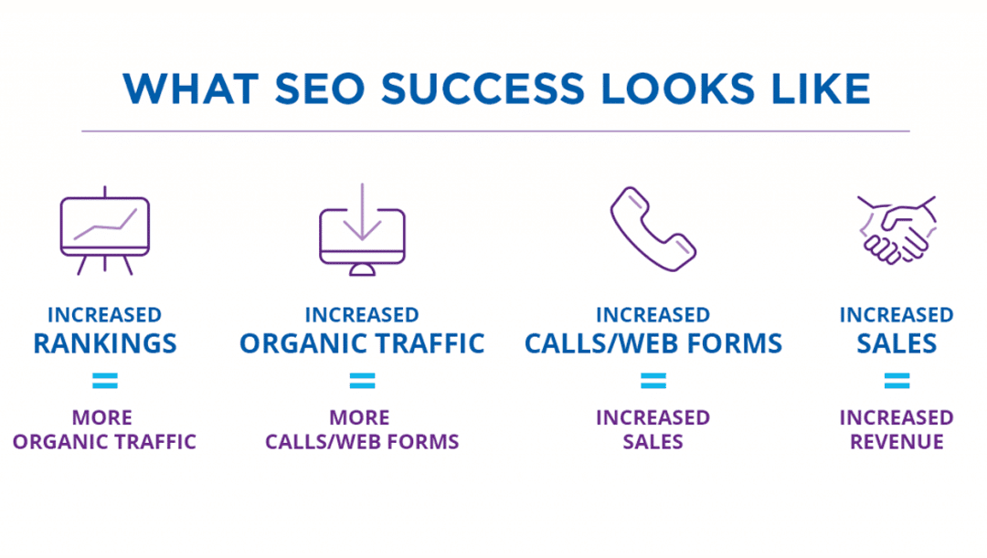 SEO for financial services: What do you need to know?