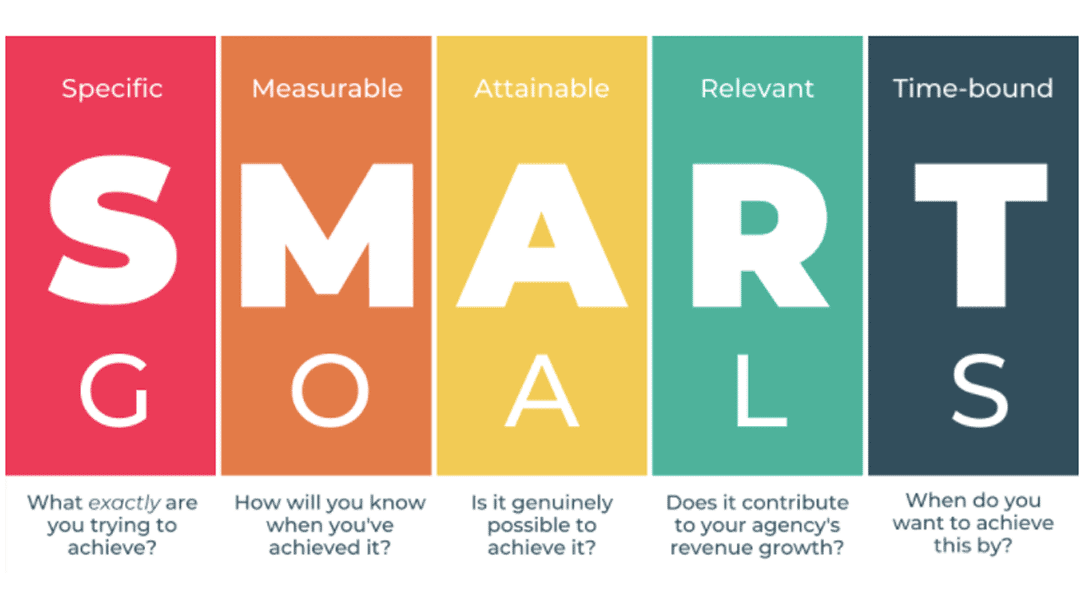 How to Create a Marketing Plan for a New Product (2022)