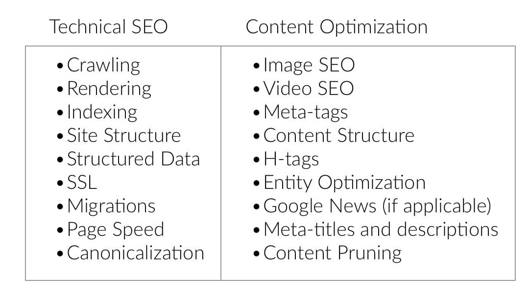 SEO is Technical or Non-Technical?