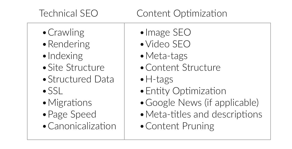 seo-is-technical-or-non-technical-just-seo-1dm